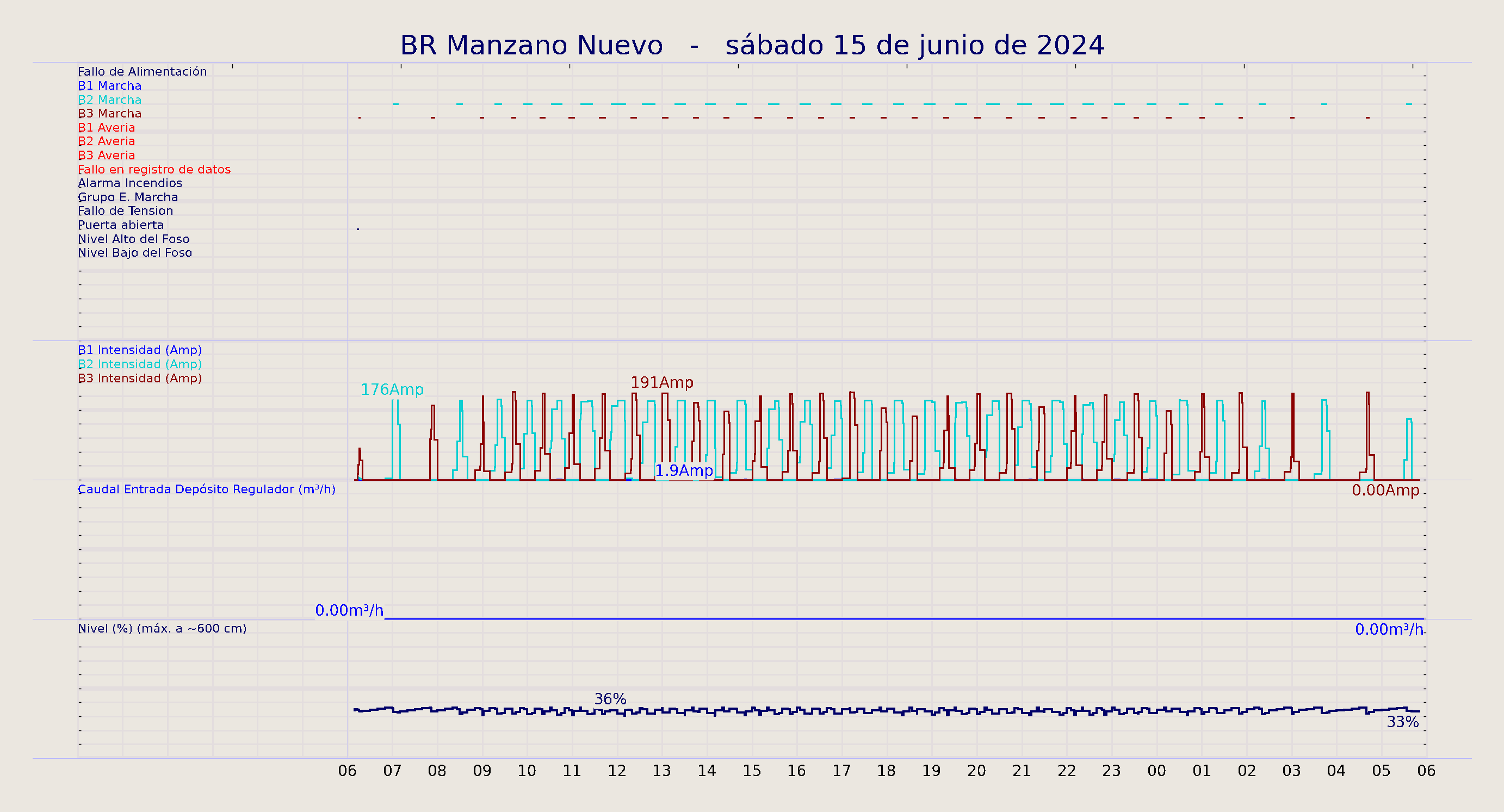 ../../imagenes/vid/2024/BR Manzano Nuevo/2024-06-15 BR Manzano Nuevo.png